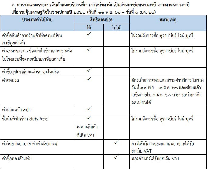ช้อปช่วยชาติ ช้อปช่วยชาติ