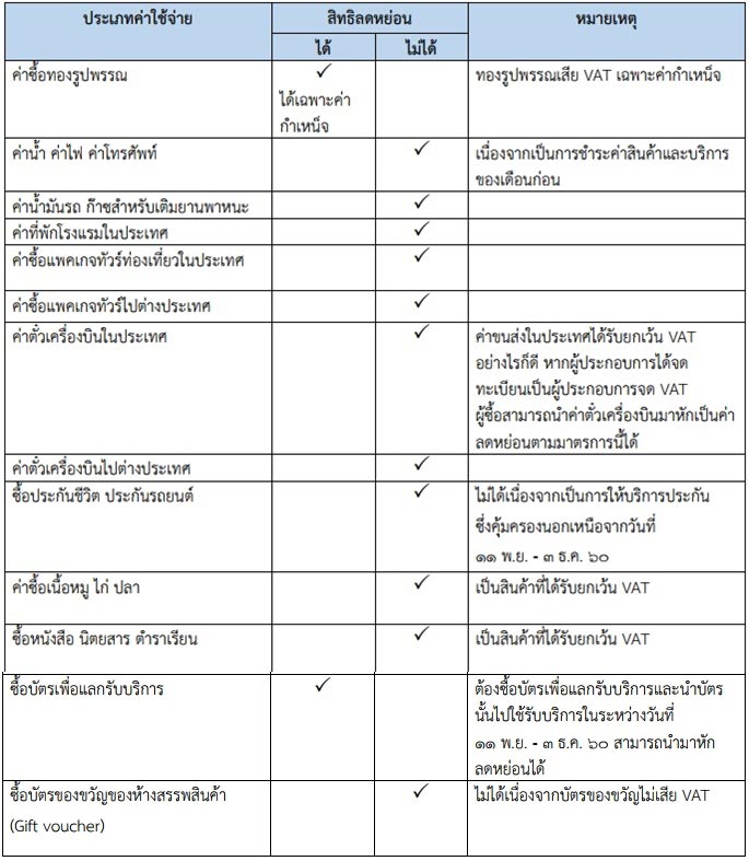 ช้อปช่วยชาติ ช้อปช่วยชาติ