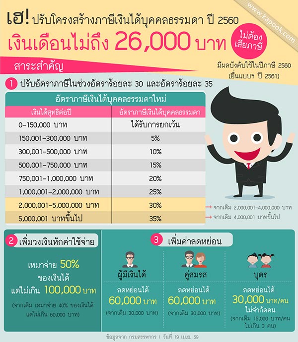 ภาษี2560 ภาษี2560