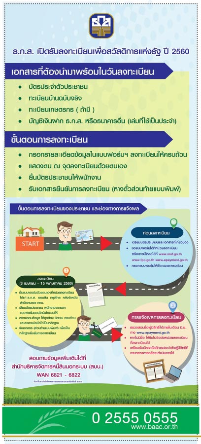ลงทะเบียนคนจน ลงทะเบียนคนจน