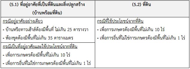 ลงทะเบียนคนจน ลงทะเบียนคนจน