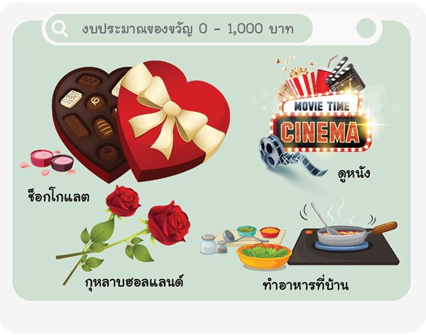 ของขวัญวาเลนไทน์ ของขวัญวาเลนไทน์
