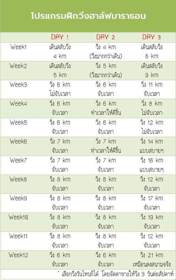 วิ่งฮาล์ฟมาราธอน วิ่งฮาล์ฟมาราธอน