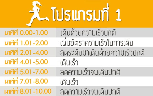 โปรแกรมวิ่ง โปรแกรมวิ่ง