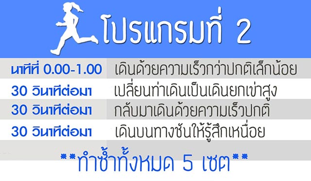 โปรแกรมวิ่ง โปรแกรมวิ่ง