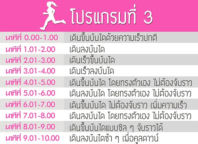 โปรแกรมวิ่ง โปรแกรมวิ่ง