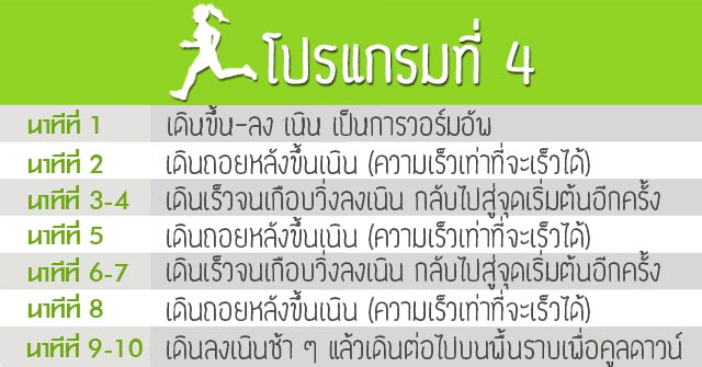 โปรแกรมวิ่ง โปรแกรมวิ่ง