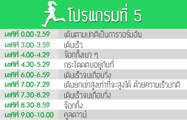 โปรแกรมวิ่ง โปรแกรมวิ่ง