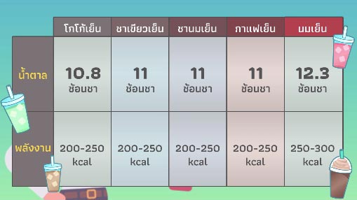 เครื่องดื่ม เครื่องดื่ม