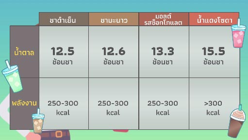 เครื่องดื่ม เครื่องดื่ม