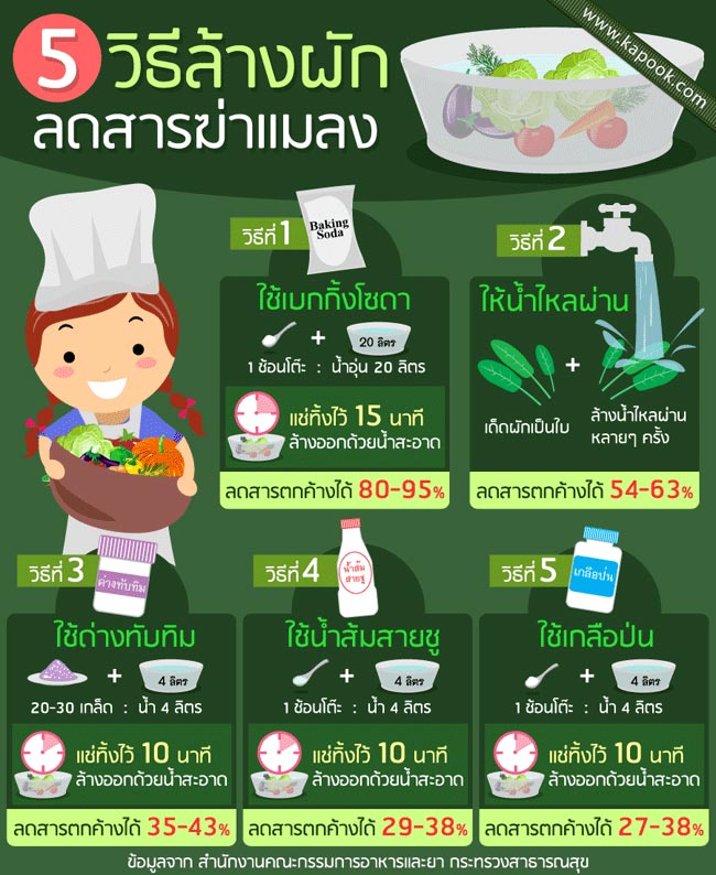 ล้างผัก ล้างผัก