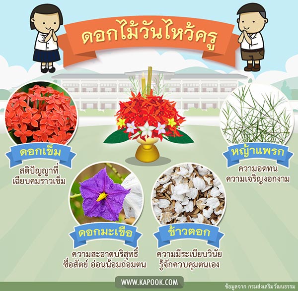 ดอกไม้ไหว้ครู ดอกไม้ไหว้ครู
