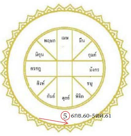 ดาวพฤหัสย้ายราศี ดาวพฤหัสย้ายราศี