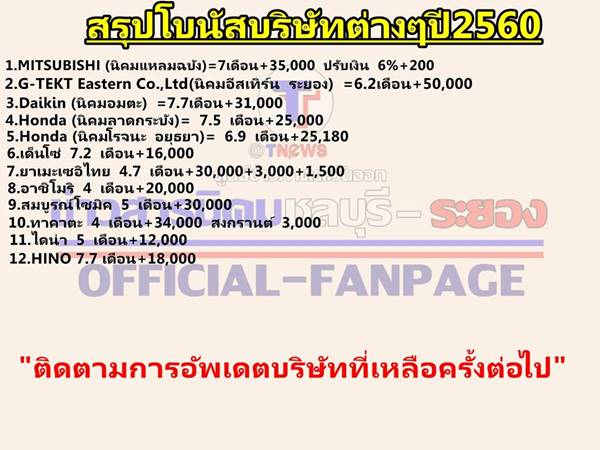 สรุปโบนัสปลายปี โรงงาน แจกแหลกสูงสุด 7.7 เดือน สรุปโบนัสปลายปี โรงงาน แจกแหลกสูงสุด 7.7 เดือน