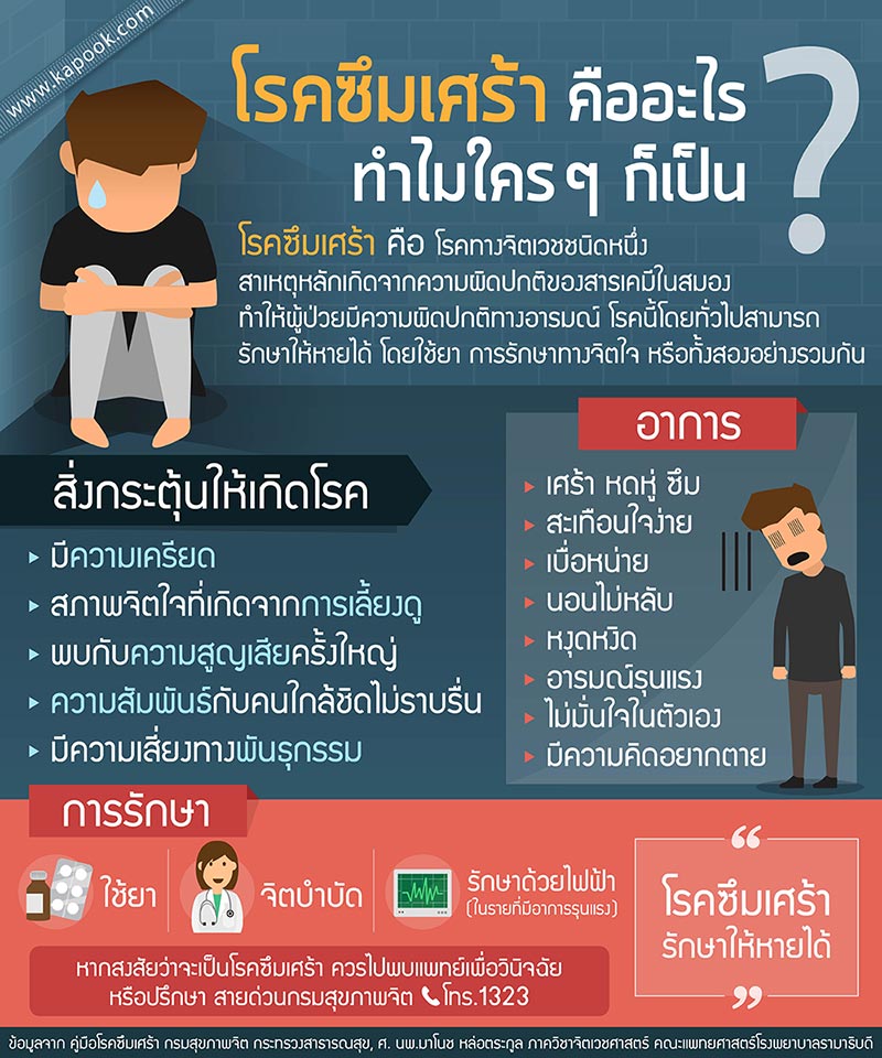 โรคซึมเศร้า โรคซึมเศร้า คืออะไร ทำไมใคร ๆ ก็เป็น