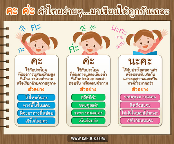 คะ ค่ะ คำที่มักเขียนผิด คะ ค่ะ คำไทยง่าย ๆ มาเขียนให้ถูกกันเถอะ
