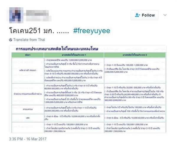 ยู่ยี่ อลิสา ยู่ยี่ อลิสา