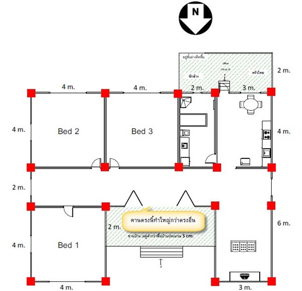 บ้านในสวน บ้านในสวน