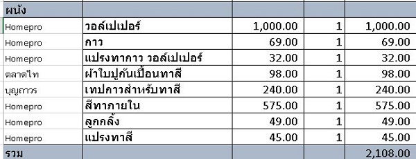 แต่งคอนโด 22 ตร.ม. แต่งคอนโด 22 ตร.ม.