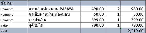 แต่งคอนโด 22 ตร.ม. แต่งคอนโด 22 ตร.ม.