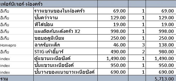 แต่งคอนโด 22 ตร.ม. แต่งคอนโด 22 ตร.ม.