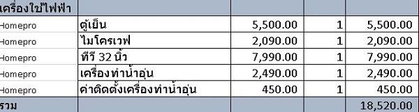 แต่งคอนโด 22 ตร.ม. แต่งคอนโด 22 ตร.ม.