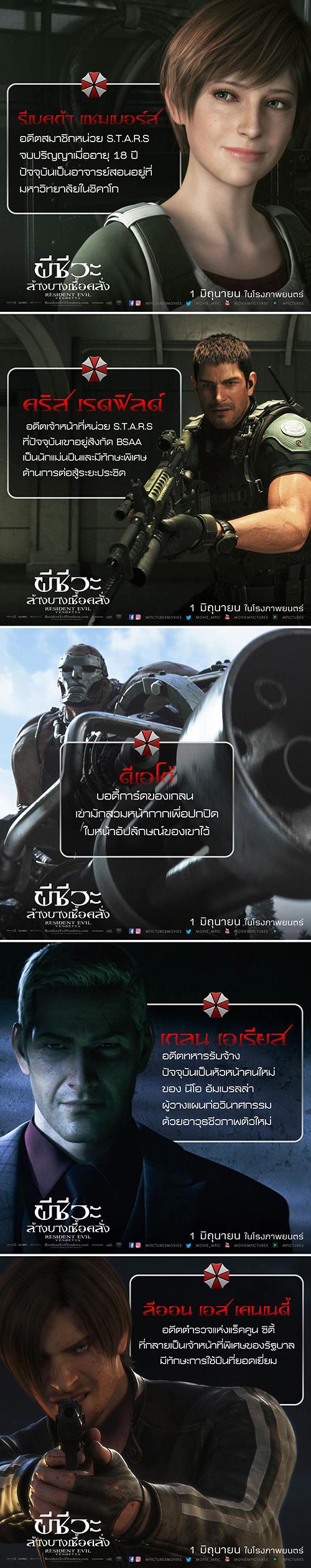 Resident Evil Resident Evil