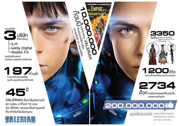 Valerian and the City of a Thousand Planets Valerian and the City of a Thousand Planets