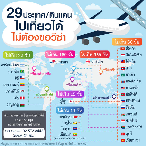 ประเทศไม่ต้องขอวีซ่า ประเทศไม่ต้องขอวีซ่า