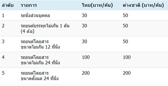 เขาใหญ่ เขาใหญ่