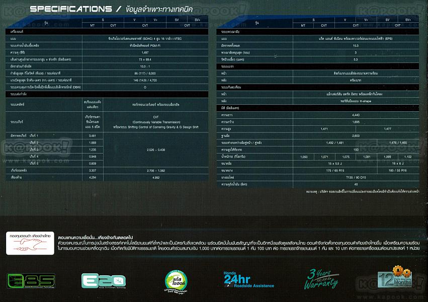 Honda City 2017 Honda City 2017