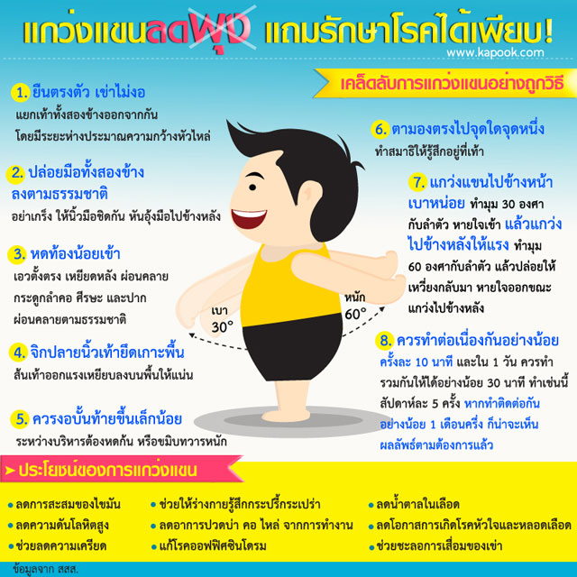 ออกกำลังกายคนอ้วน ออกกำลังกายคนอ้วน