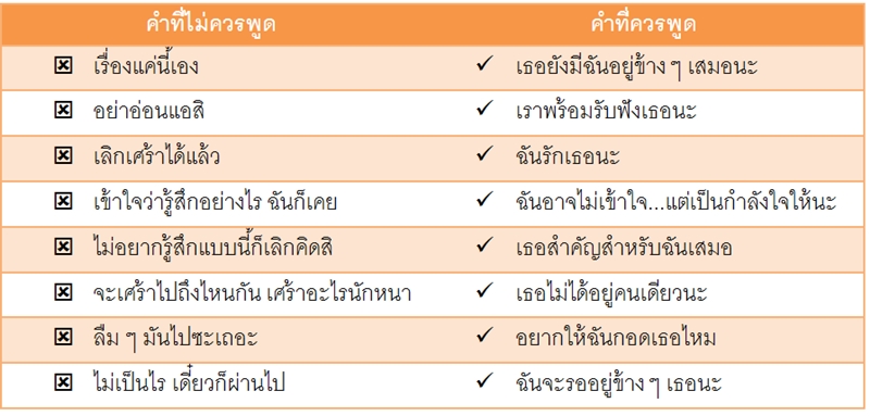 โรคซึมเศร้า โรคซึมเศร้า
