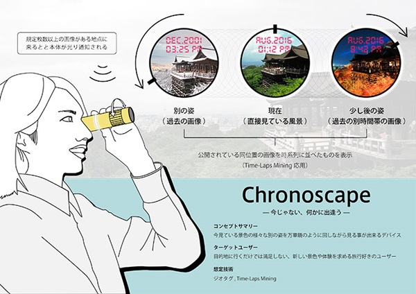 Chronoscape กล้องส่องทางไกล Chronoscape กล้องส่องทางไกล