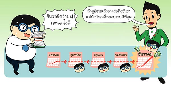 กองทุนรวม LTF กองทุนรวม LTF