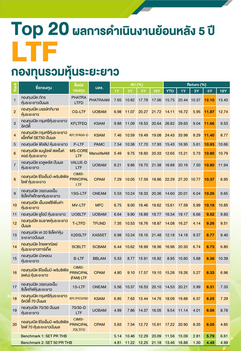 กองทุนรวม กองทุนรวม