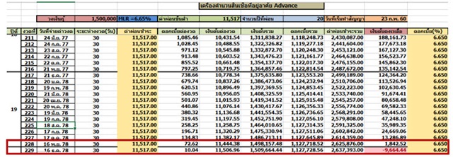 วิธีผ่อนบ้านให้หมดเร็ว วิธีผ่อนบ้านให้หมดเร็ว