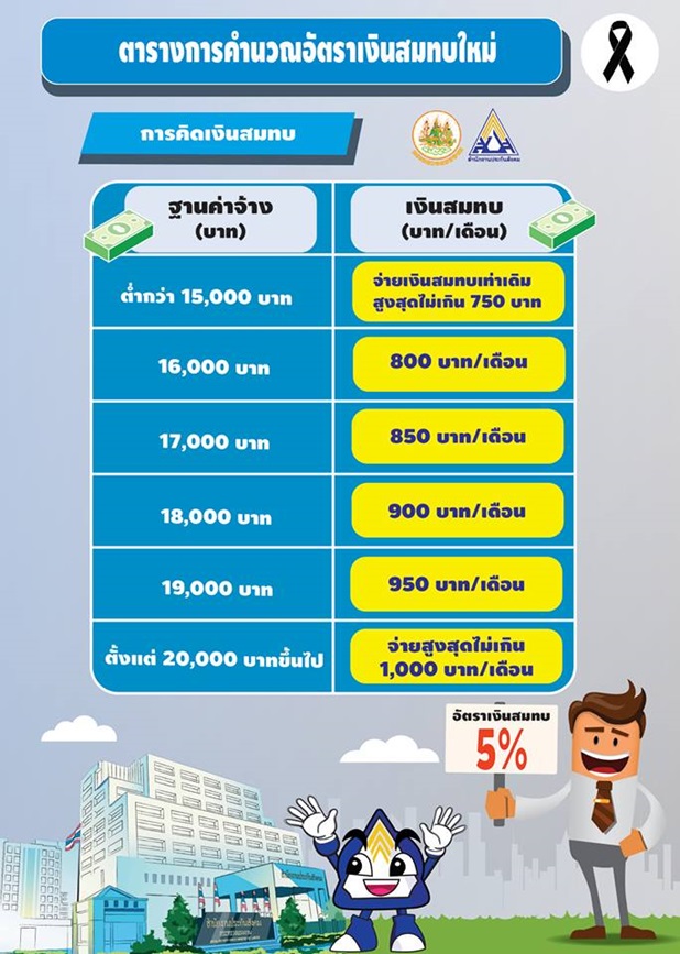 สิทธิประกันสังคม สิทธิประกันสังคม