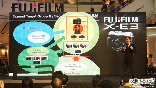 fujifilm X-E3 fujifilm X-E3