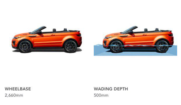 Range Rover Evoque Convertible 2017 Range Rover Evoque Convertible 2017