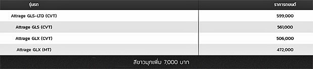 Mitsubishi Attrage 2017 Mitsubishi Attrage 2017