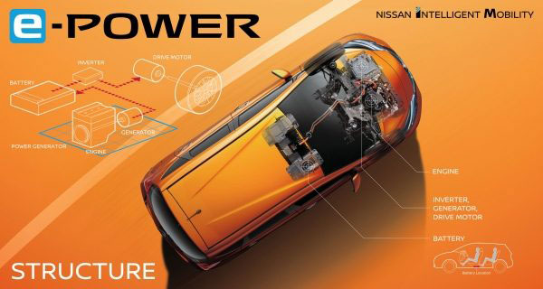 Nissan Note e-POWER Nissan Note e-POWER
