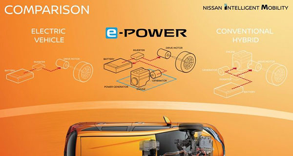 Nissan Note e-POWER Nissan Note e-POWER