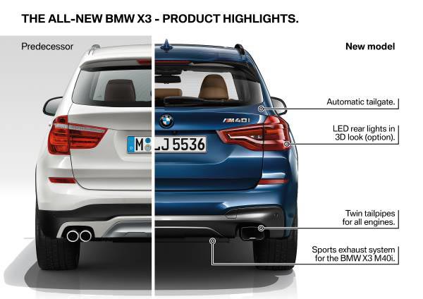 bmw x3 ปี 2018 bmw x3 ปี 2018