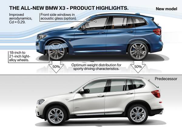 bmw x3 ปี 2018 bmw x3 ปี 2018