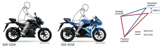 Suzuki GSX-S150 2017 Suzuki GSX-S150 2017
