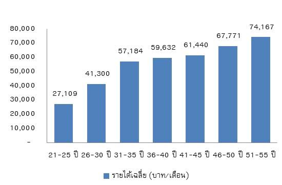 วิธีเก็บเงิน ออมเงิน วิธีเก็บเงิน ออมเงิน