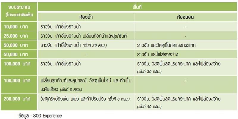 ค่าใช้จ่าย ซ่อมบ้าน ค่าใช้จ่าย ซ่อมบ้าน