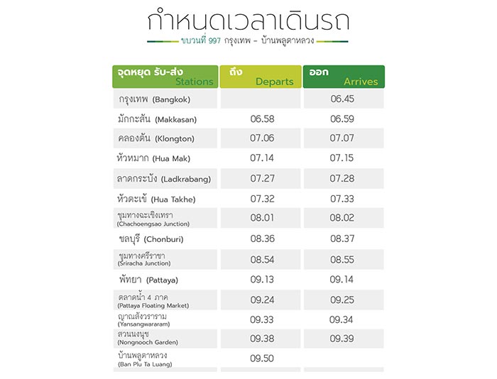 รถไฟสายกรุงเทพฯ-บ้านพลูตาหลวง รถไฟสายกรุงเทพฯ-บ้านพลูตาหลวง