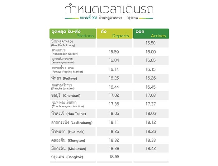 รถไฟสายกรุงเทพฯ-บ้านพลูตาหลวง รถไฟสายกรุงเทพฯ-บ้านพลูตาหลวง